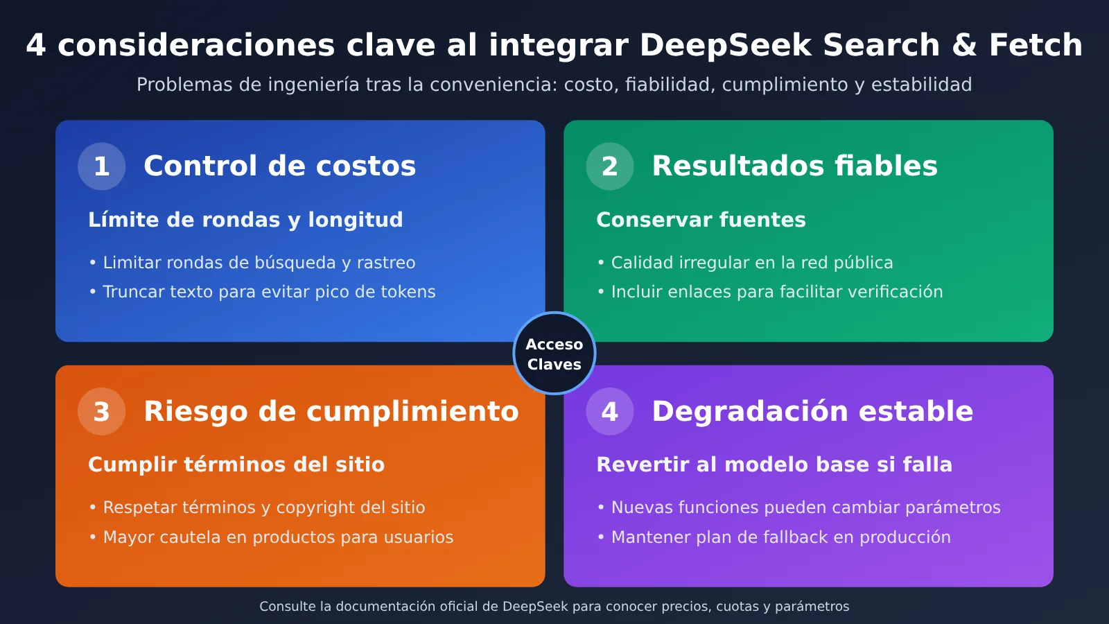 deepseek-search-fetch-api-release-es-image-3