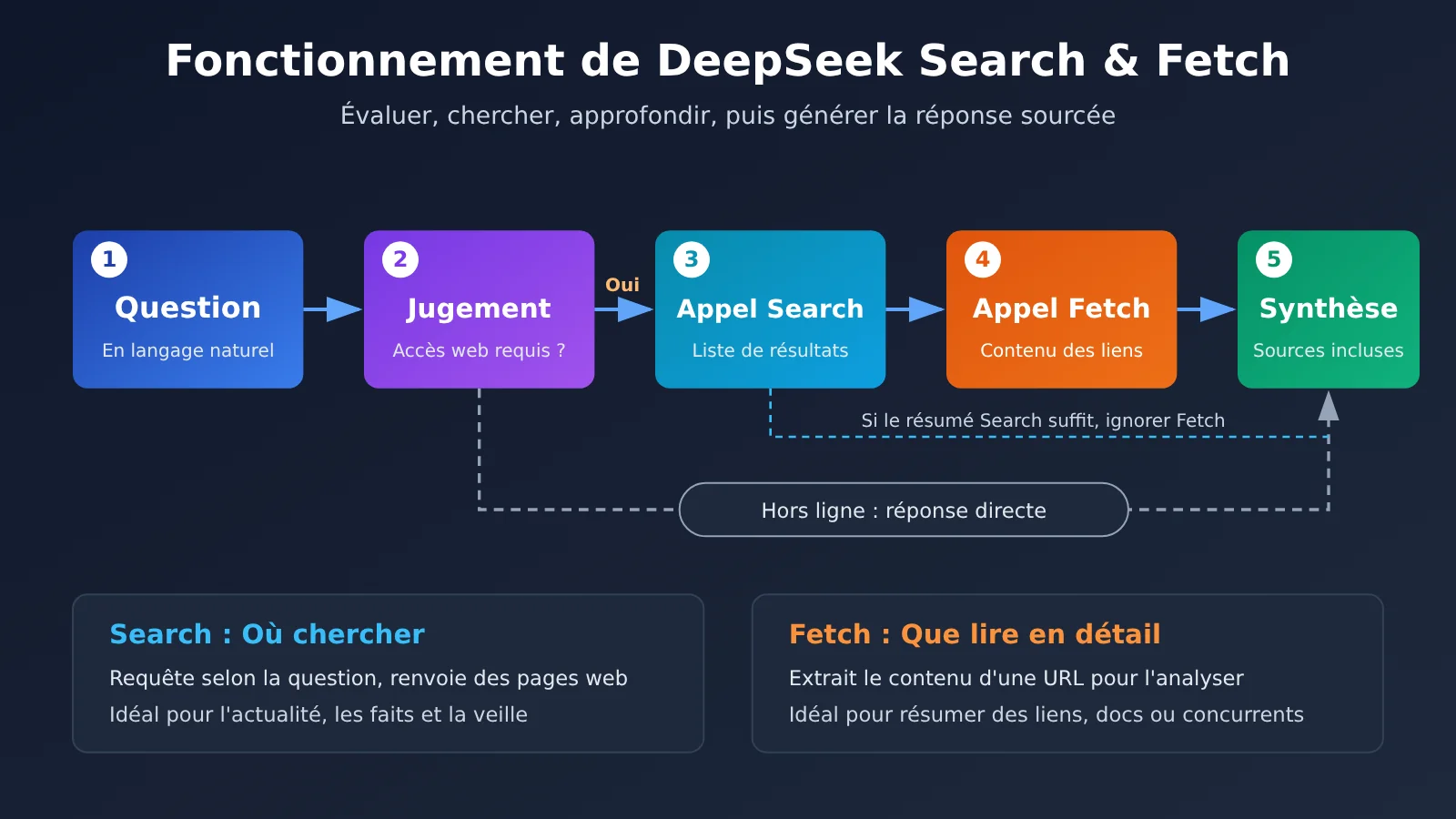 deepseek-search-fetch-api-release-fr-image-1