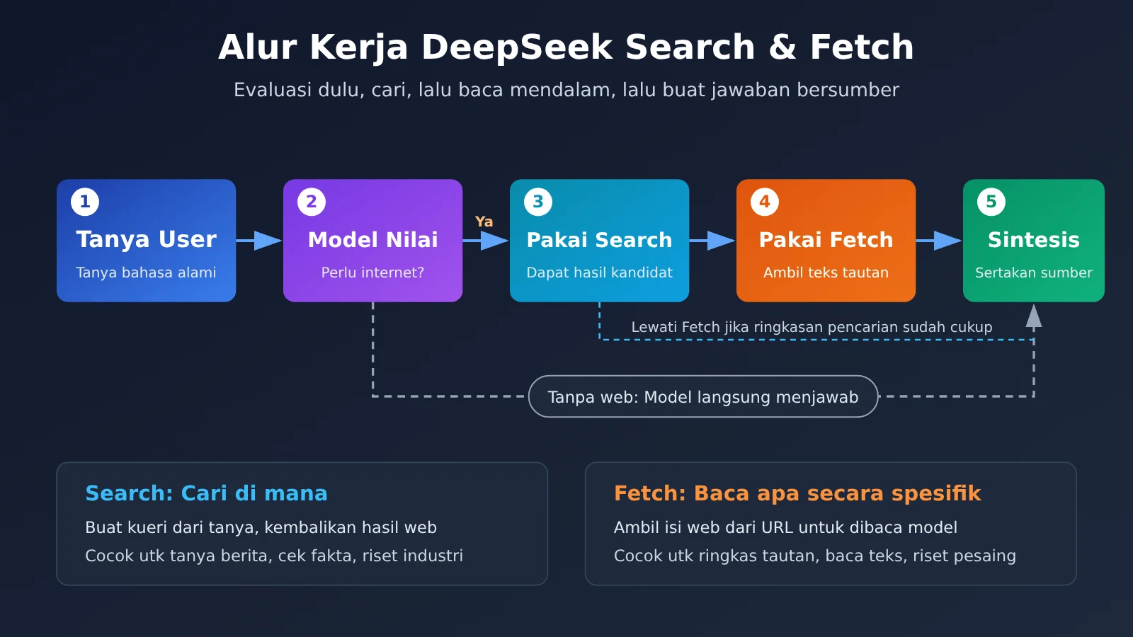 deepseek-search-fetch-api-release-id-image-1