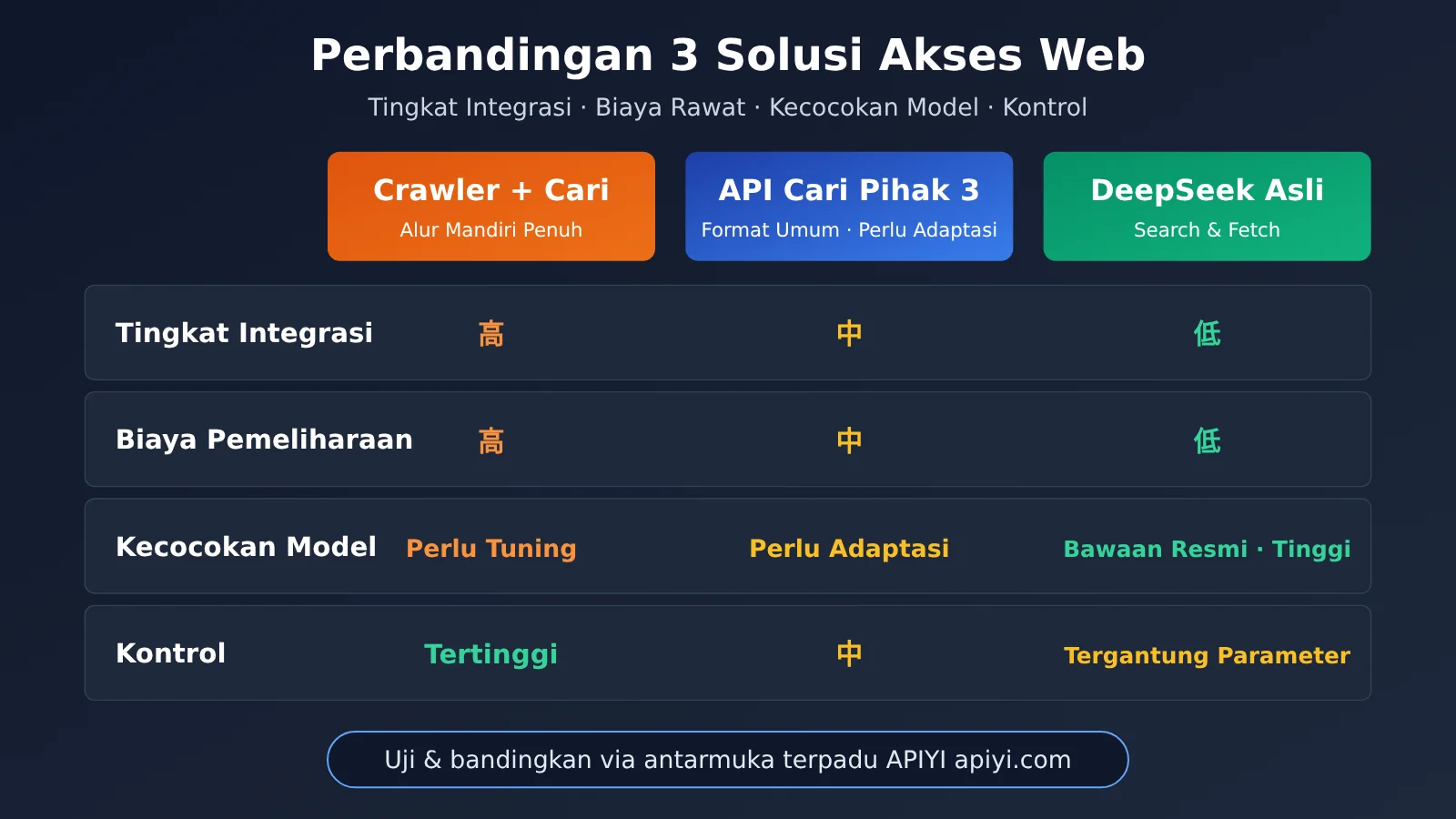 deepseek-search-fetch-api-release-id-image-2