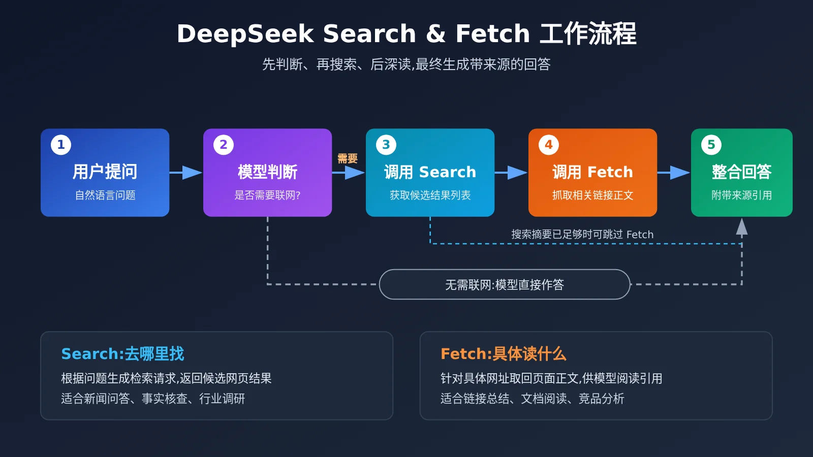 deepseek-search-fetch-api-release-image-1