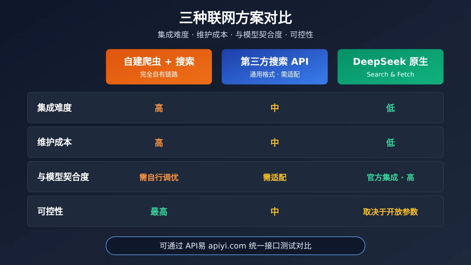 deepseek-search-fetch-api-release-image-2