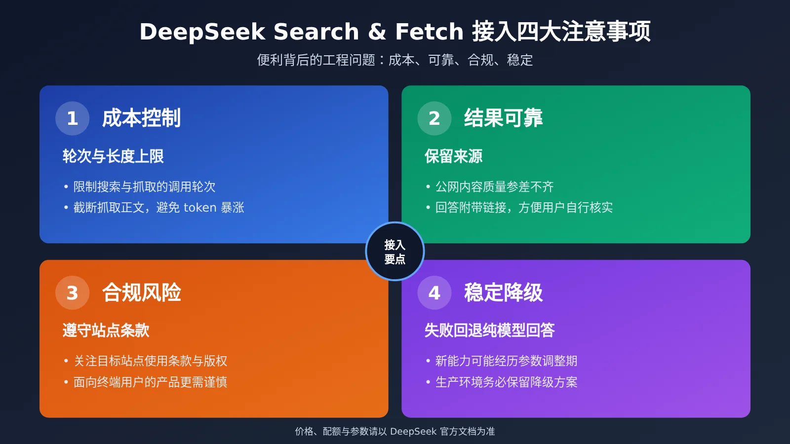 deepseek-search-fetch-api-release-image-3