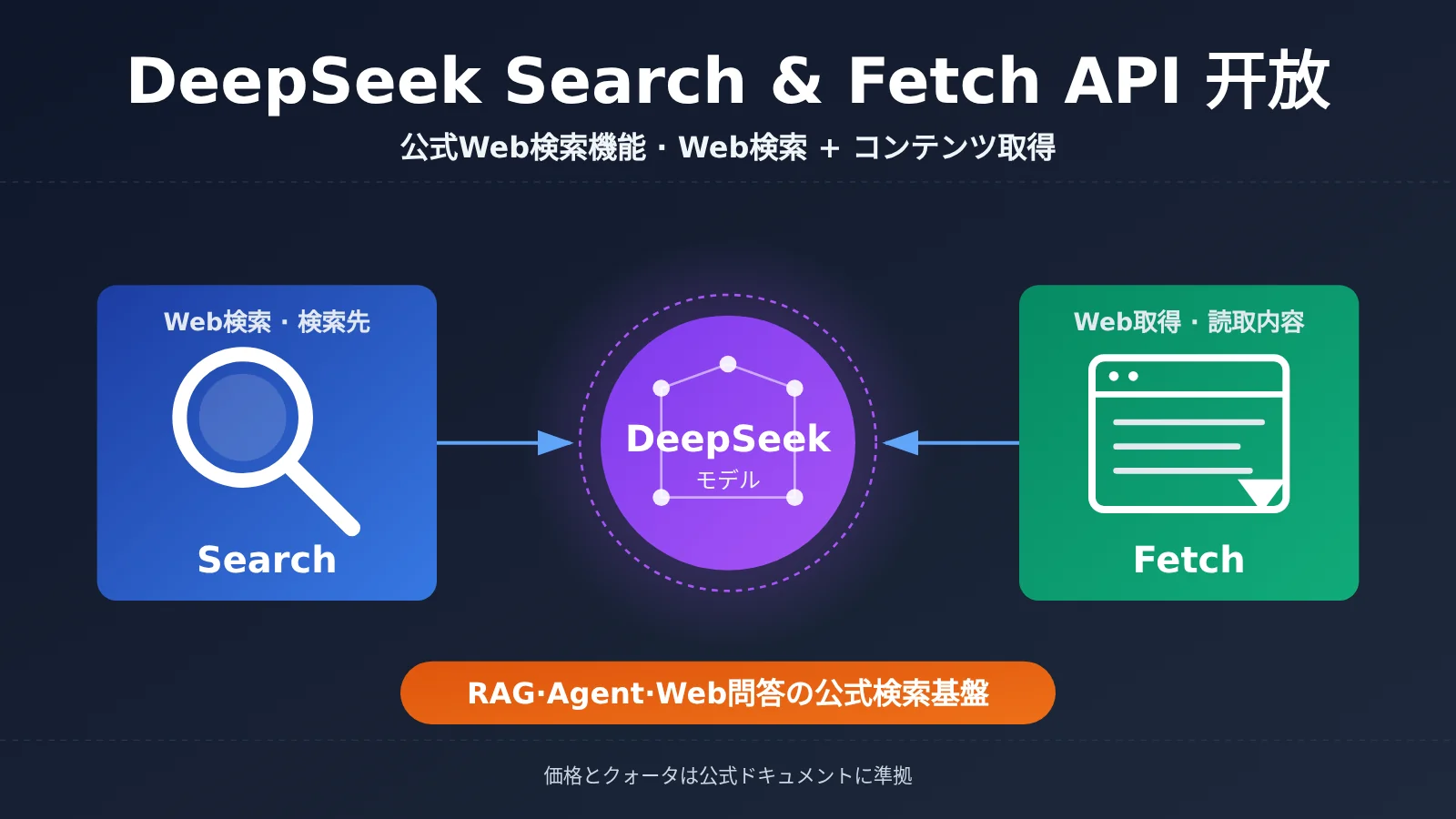 deepseek-search-fetch-api-release-ja-image-0