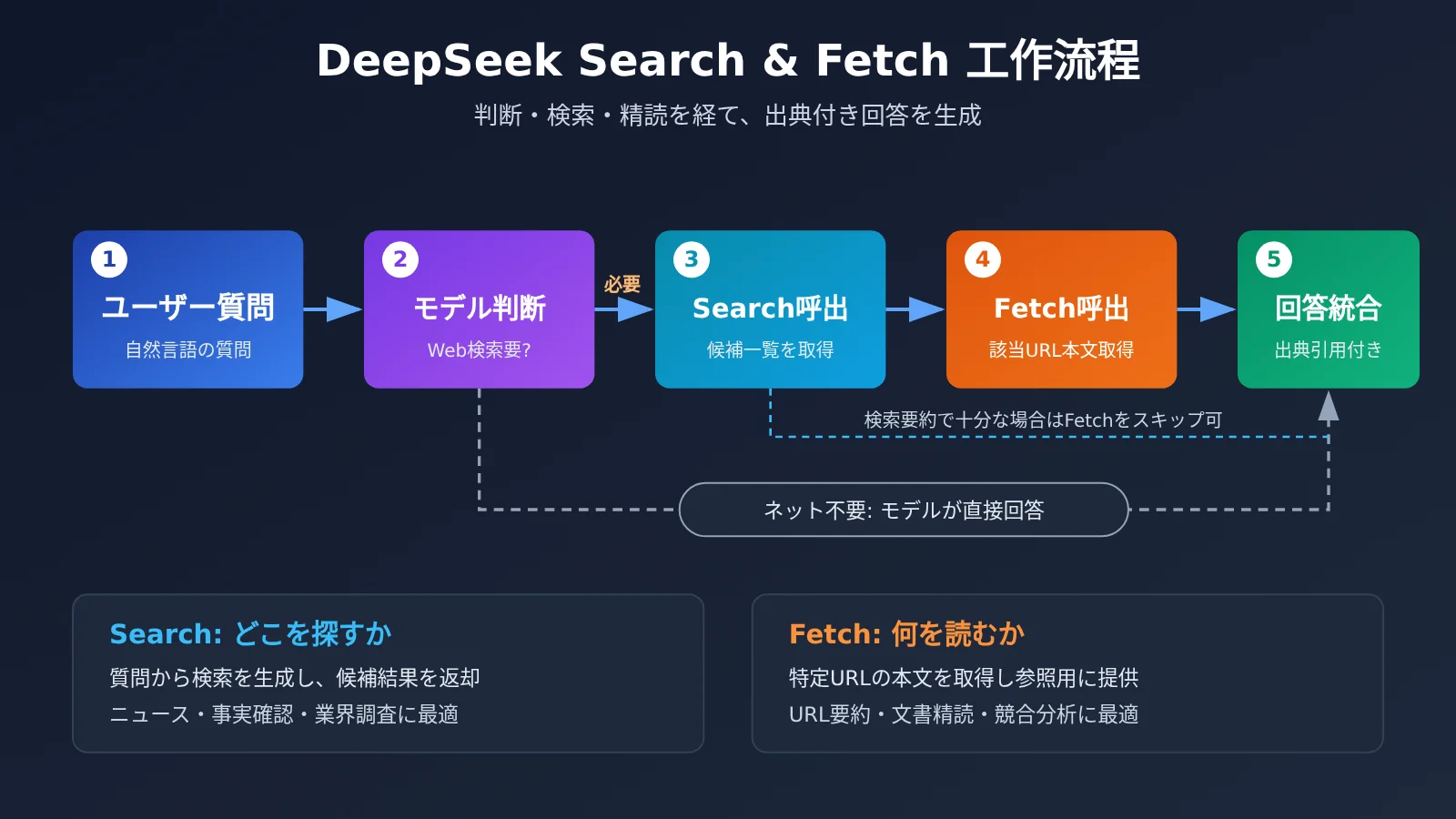 deepseek-search-fetch-api-release-ja-image-1