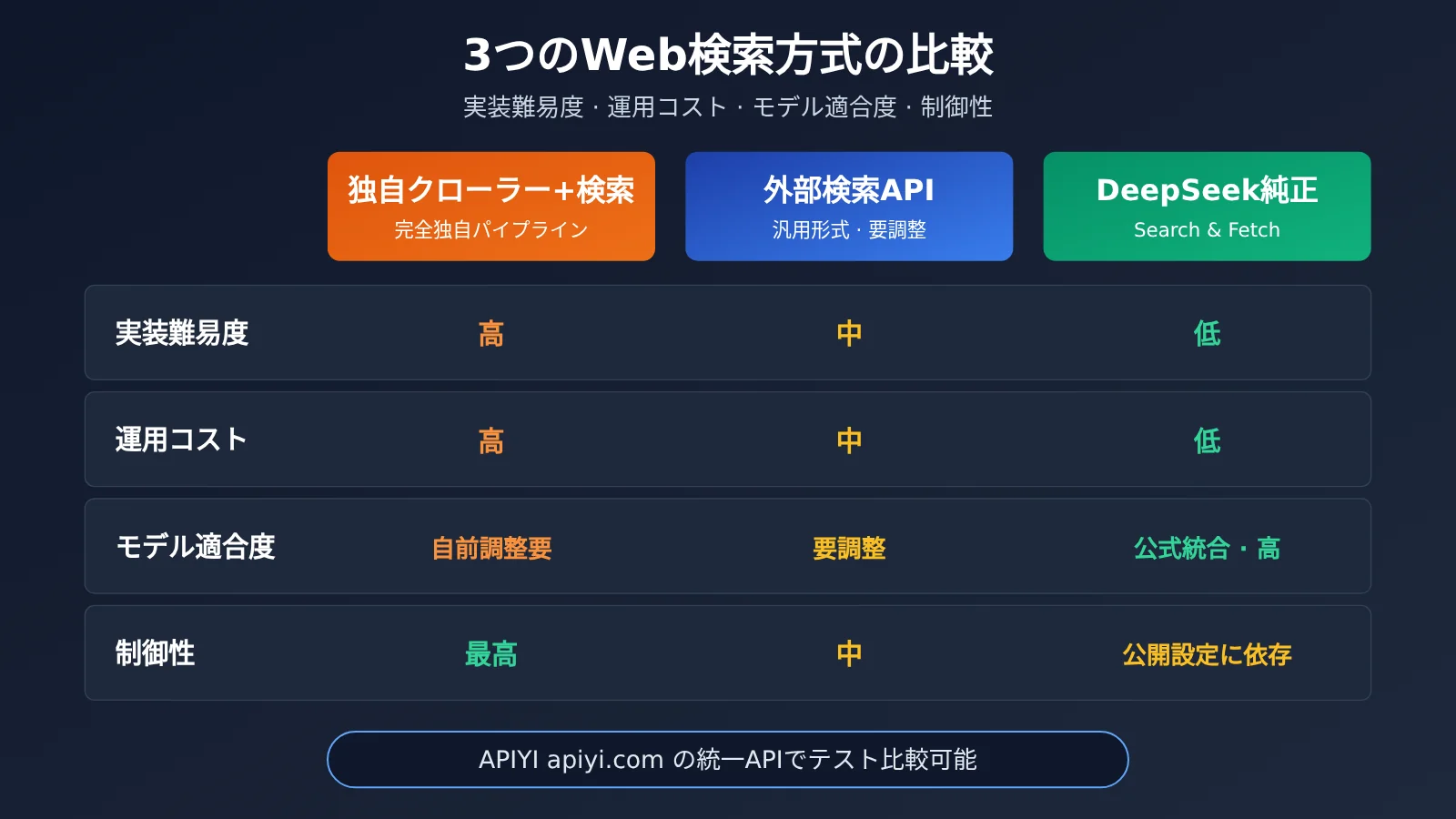 deepseek-search-fetch-api-release-ja-image-2