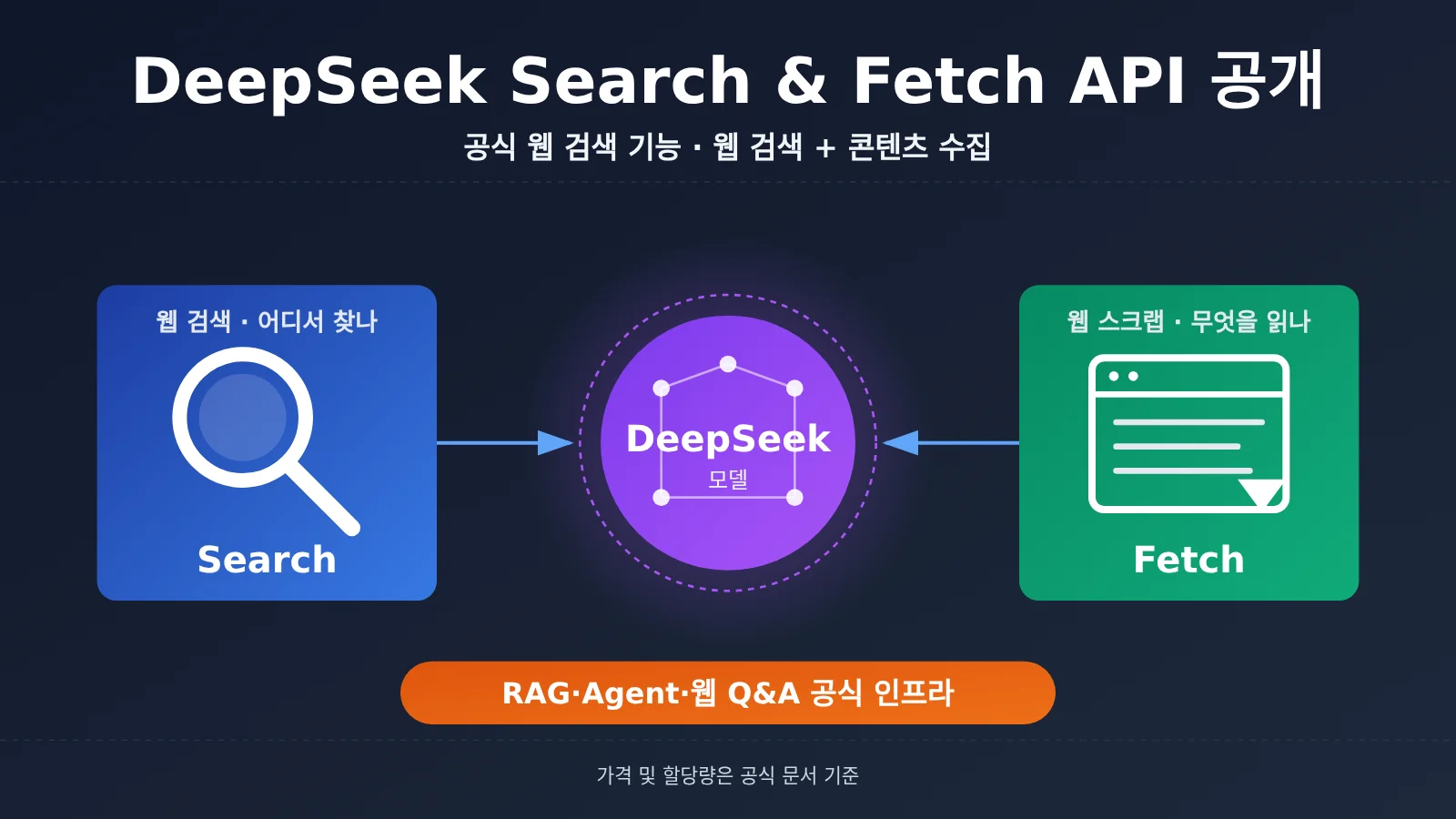 deepseek-search-fetch-api-release-ko-image-0