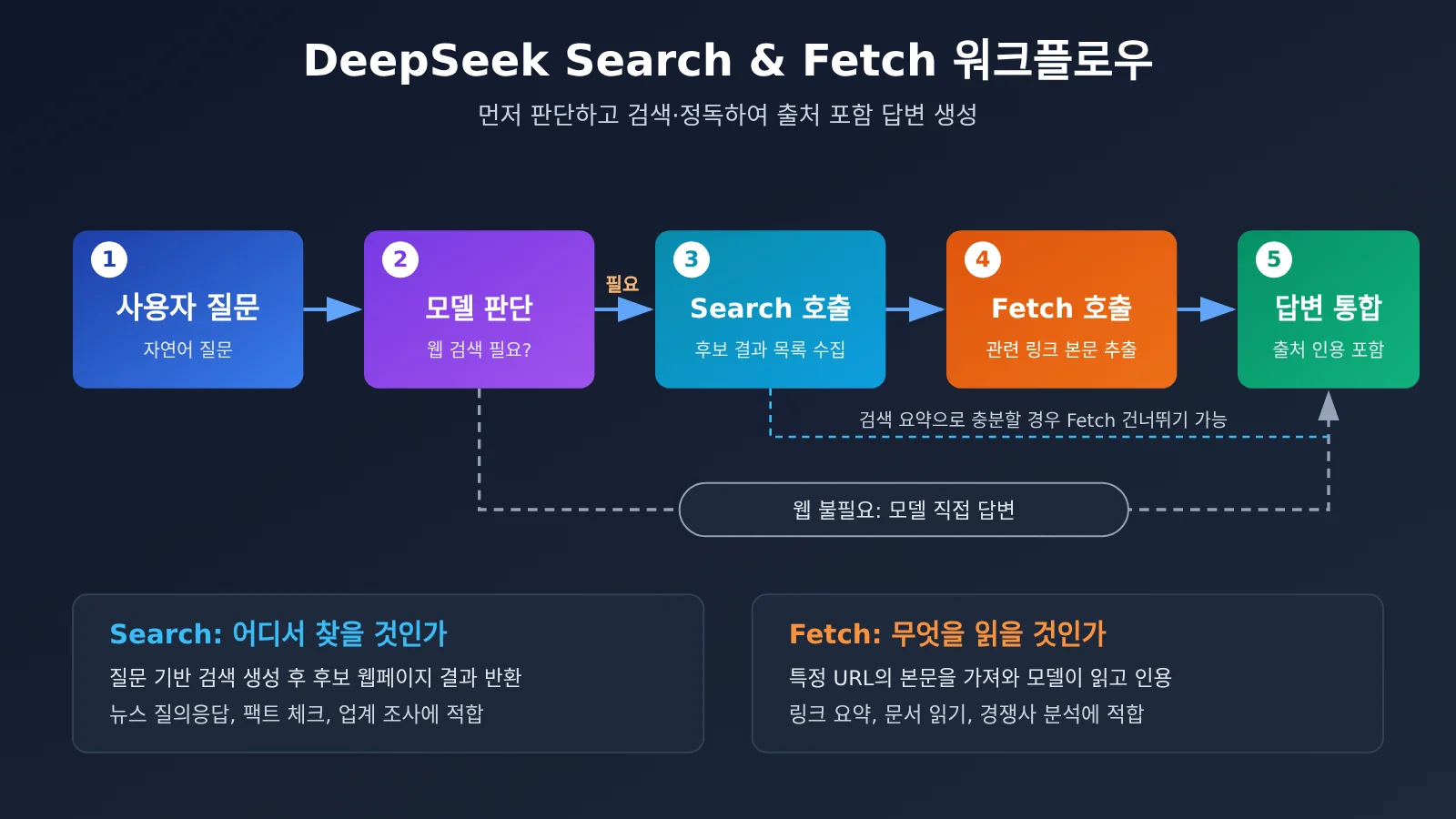 deepseek-search-fetch-api-release-ko-image-1