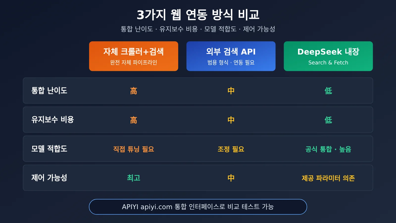 deepseek-search-fetch-api-release-ko-image-2