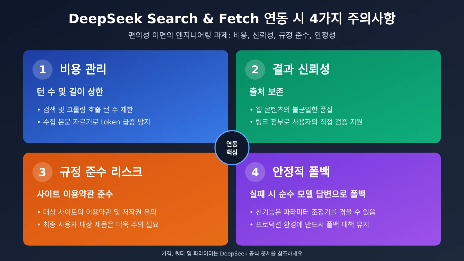 deepseek-search-fetch-api-release-ko-image-3