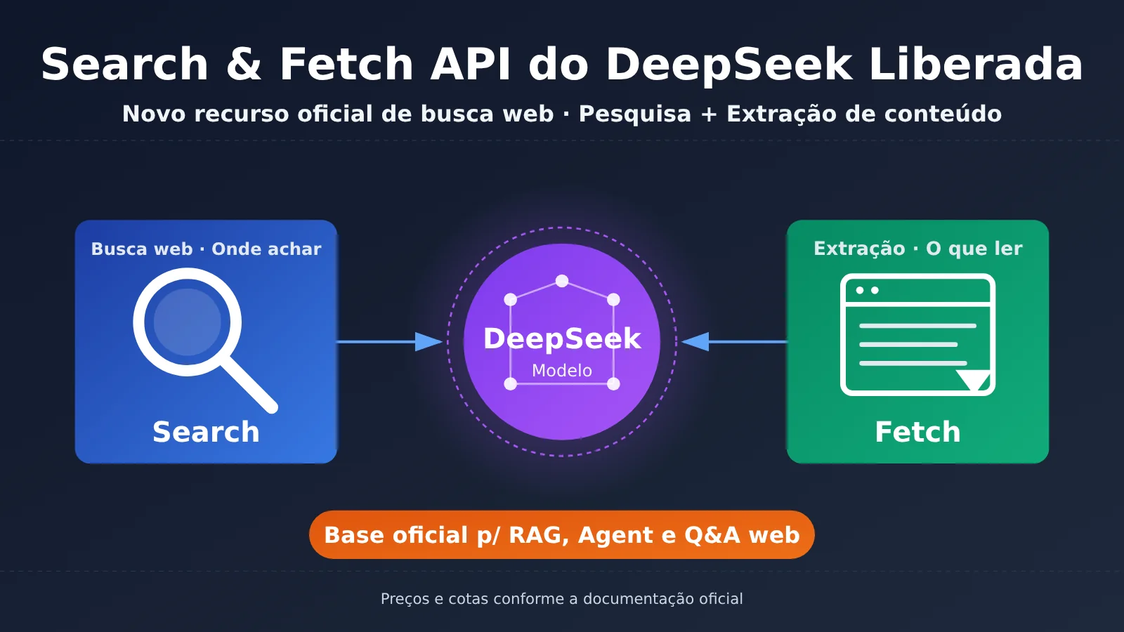 deepseek-search-fetch-api-release-pt-pt-image-0