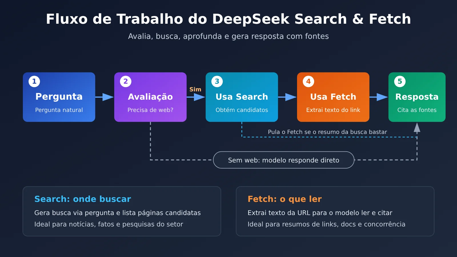 deepseek-search-fetch-api-release-pt-pt-image-1