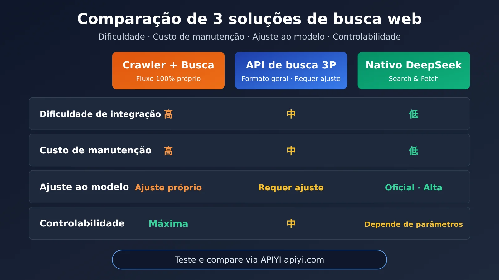 deepseek-search-fetch-api-release-pt-pt-image-2