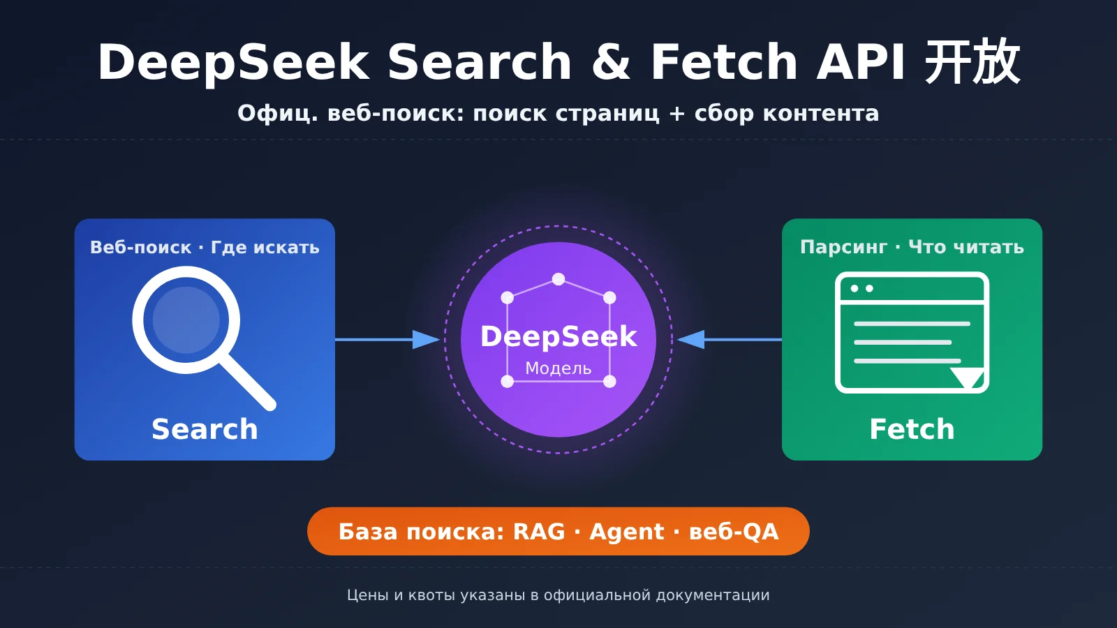 deepseek-search-fetch-api-release-ru-image-0