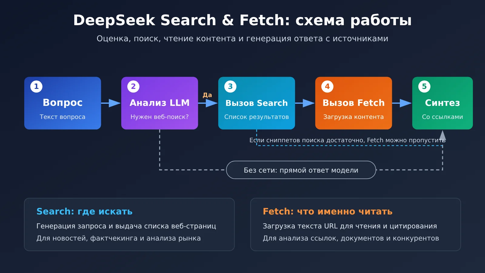 deepseek-search-fetch-api-release-ru-image-1