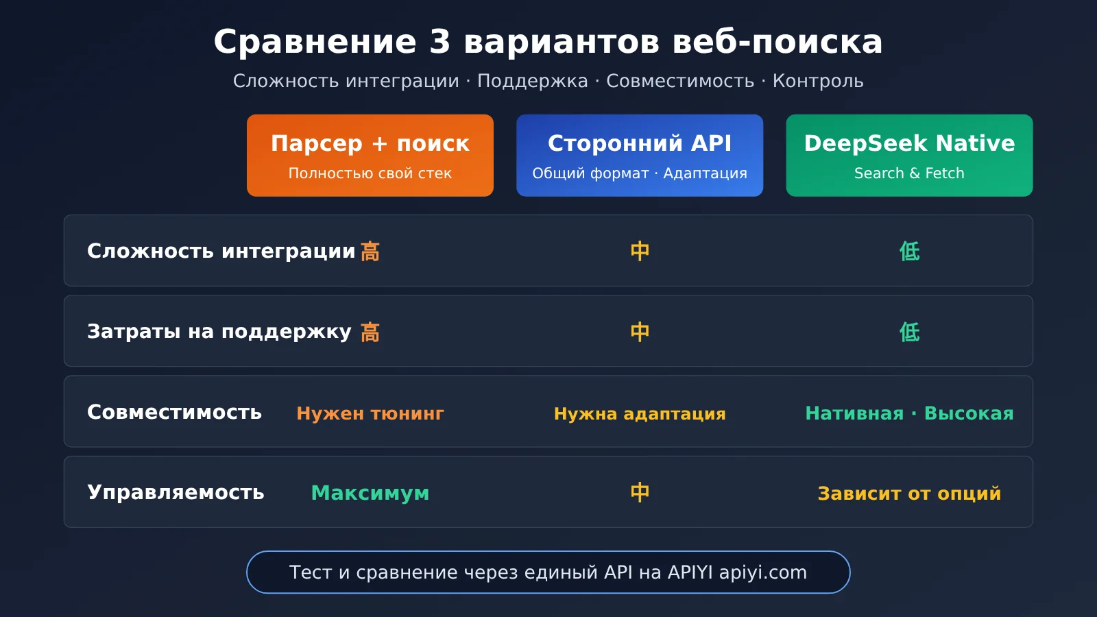 deepseek-search-fetch-api-release-ru-image-2
