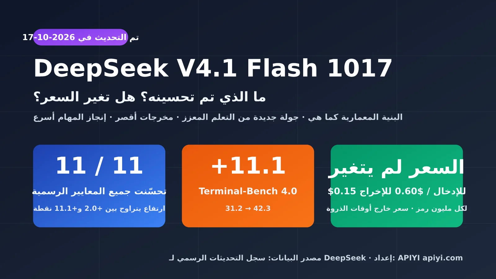 تعرّف على تحديث DeepSeek V4.1 Flash 1017: تحسّن في جميع المعايير الـ11، من دون أي زيادة في السعر