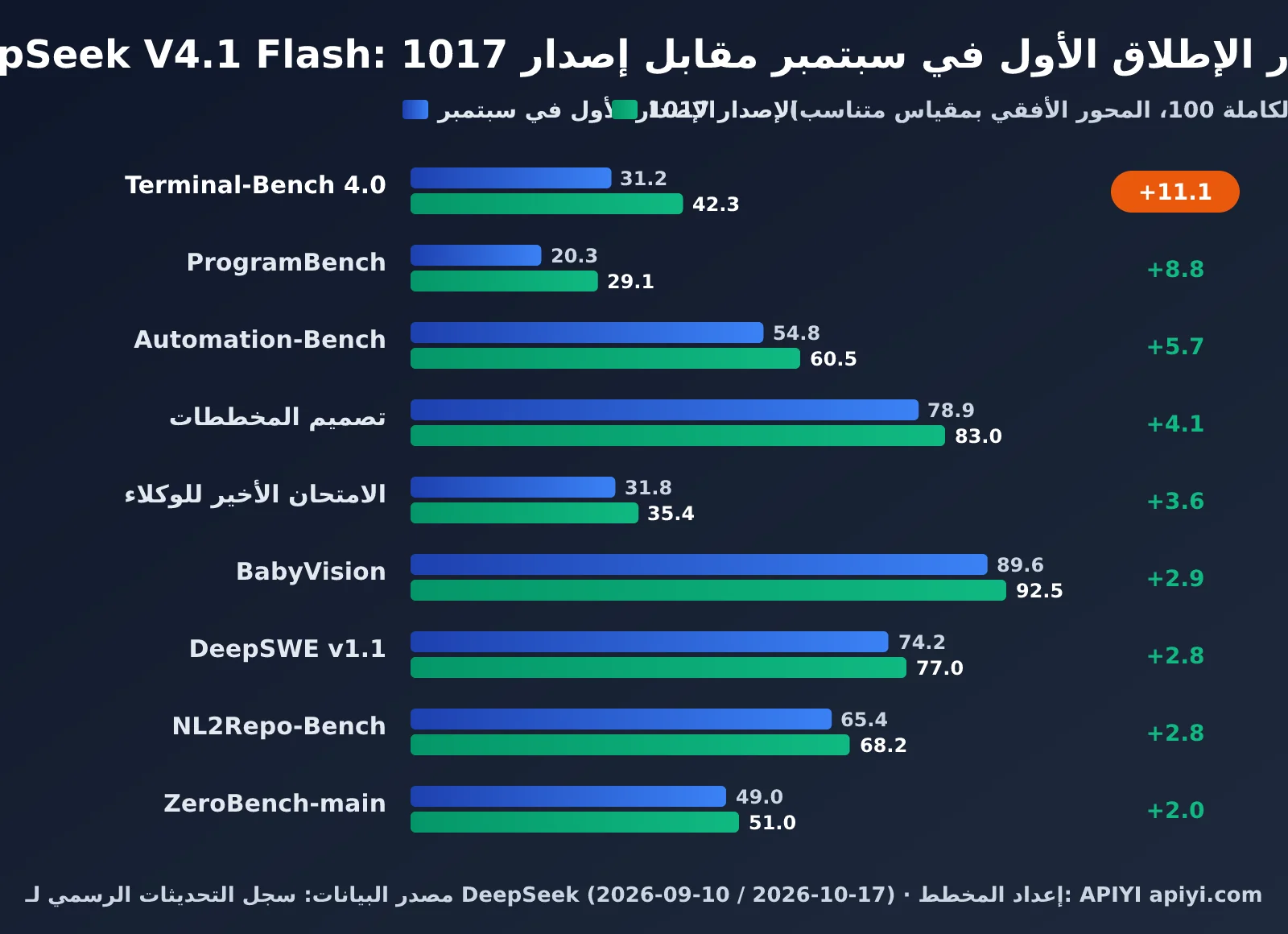 deepseek-v4-1-flash-1017-update-pricing-ar-image-1