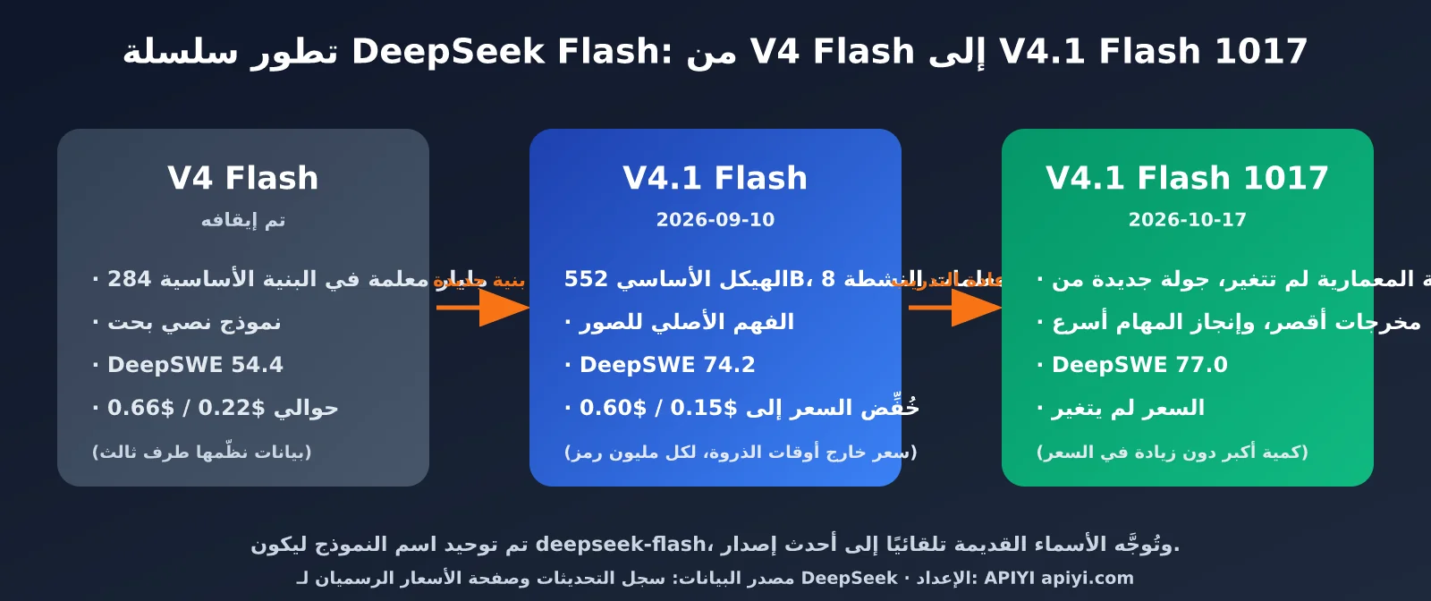 deepseek-v4-1-flash-1017-update-pricing-ar-image-3