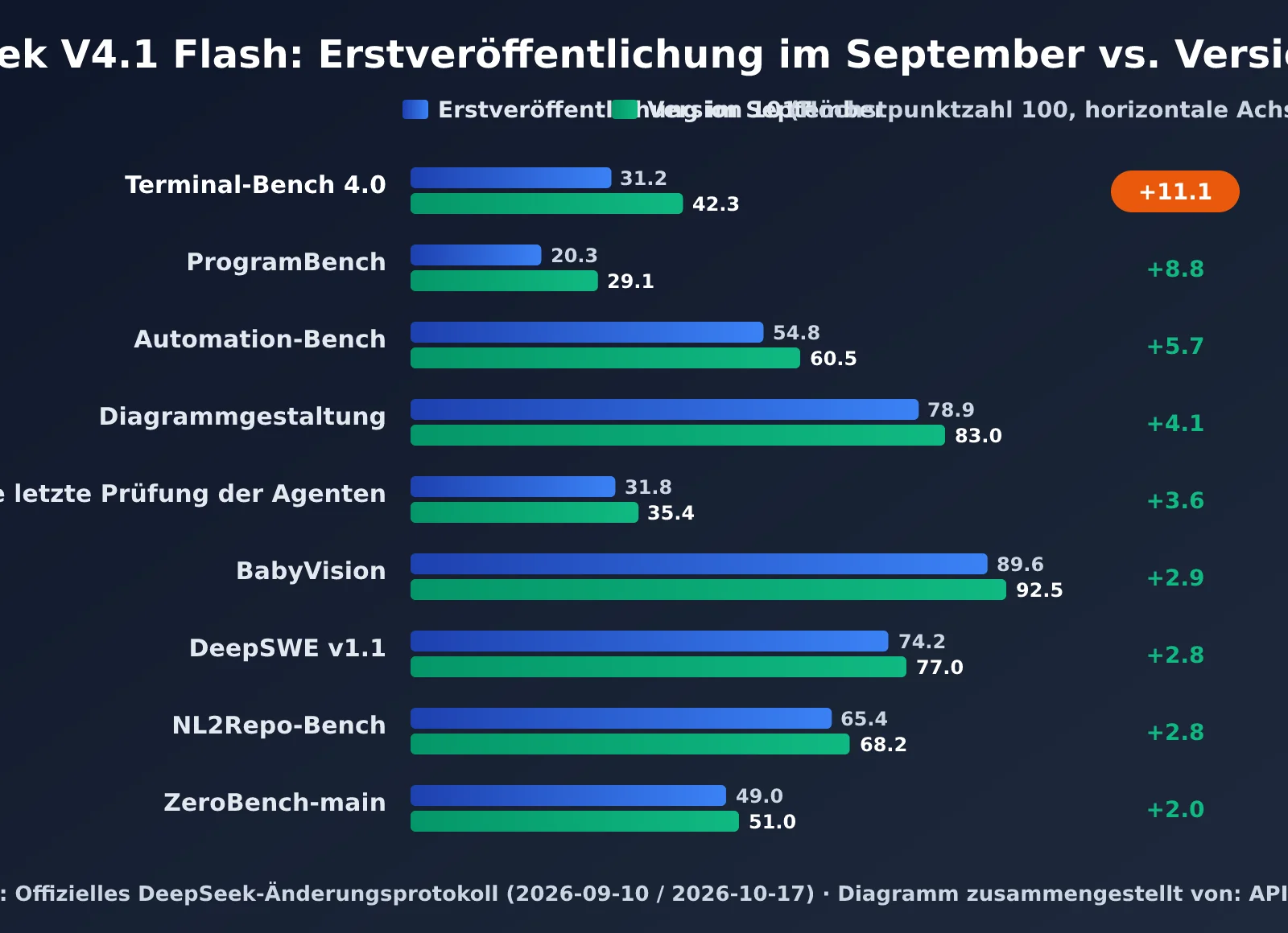 deepseek-v4-1-flash-1017-update-pricing-de-image-1