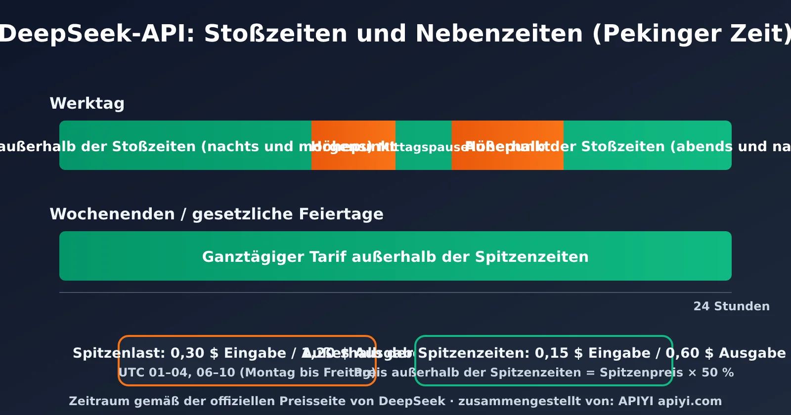 deepseek-v4-1-flash-1017-update-pricing-de-image-2