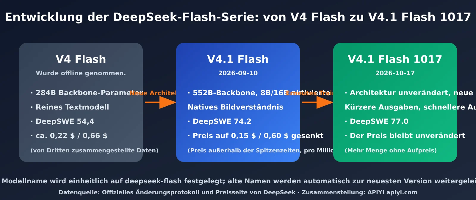 deepseek-v4-1-flash-1017-update-pricing-de-image-3