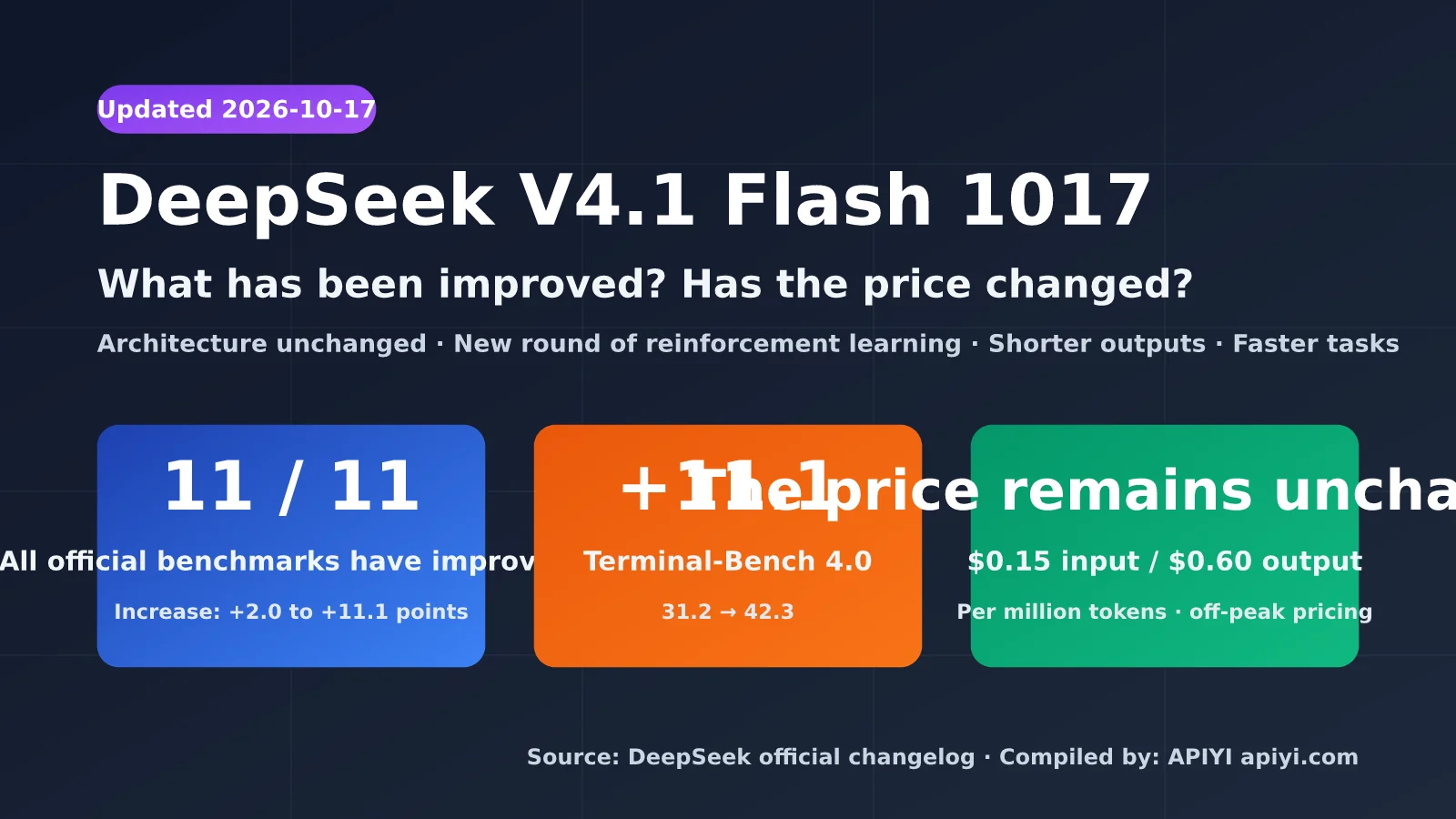 deepseek-v4-1-flash-1017-update-pricing-en-image-0