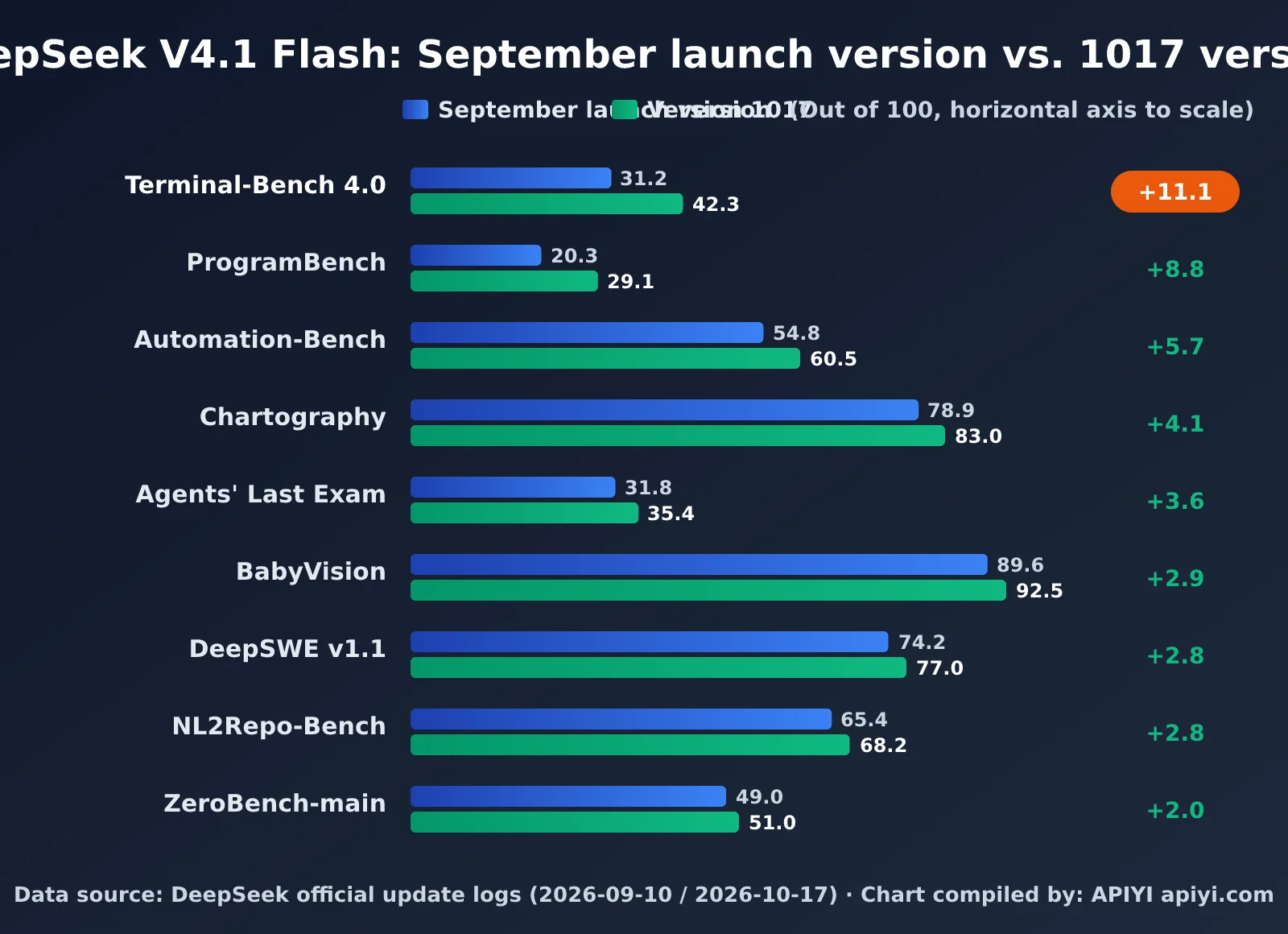 deepseek-v4-1-flash-1017-update-pricing-en-image-1