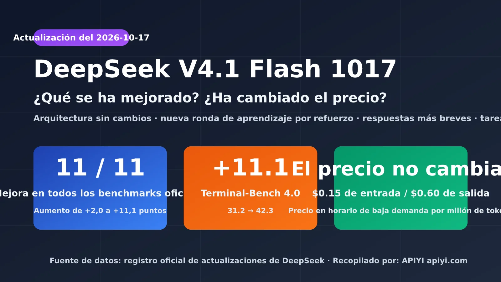 deepseek-v4-1-flash-1017-update-pricing-es-image-0
