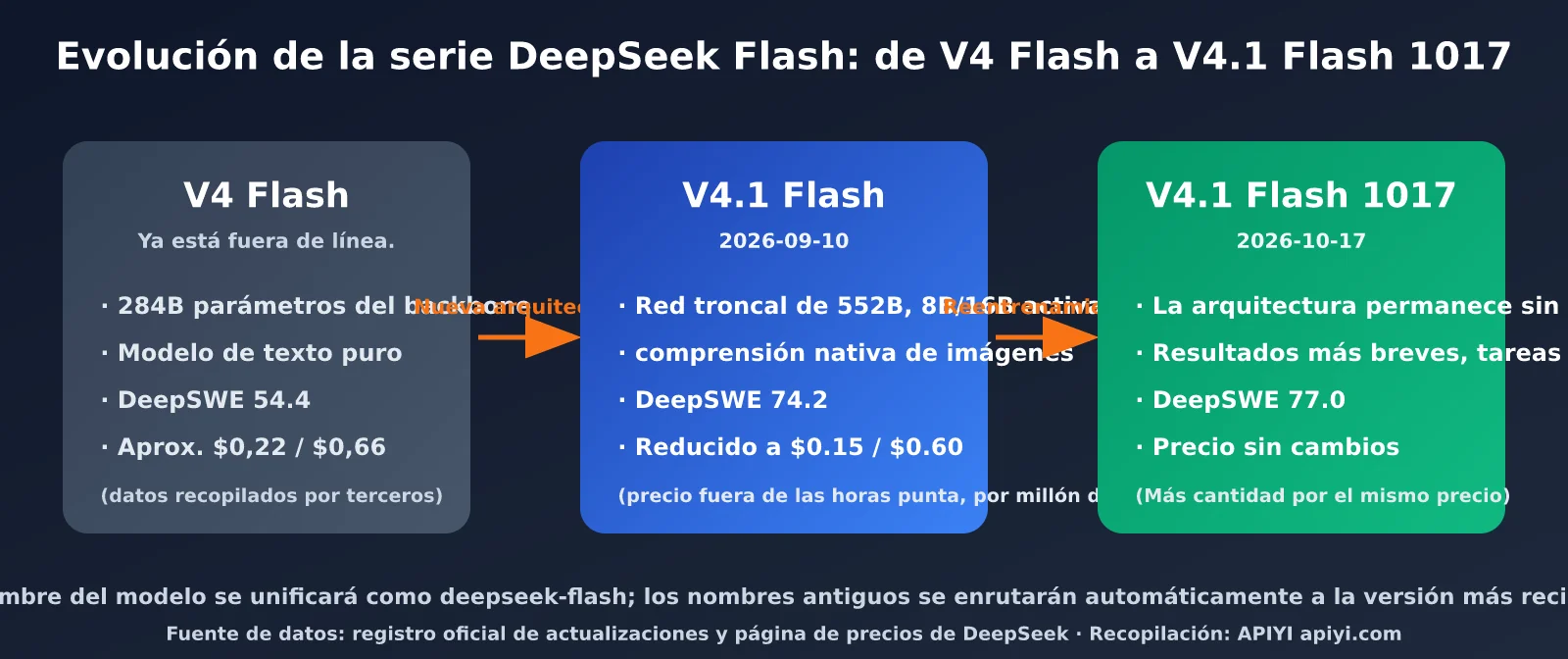 deepseek-v4-1-flash-1017-update-pricing-es-image-3