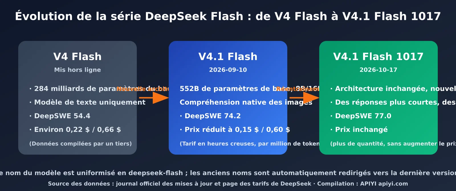 deepseek-v4-1-flash-1017-update-pricing-fr-image-3