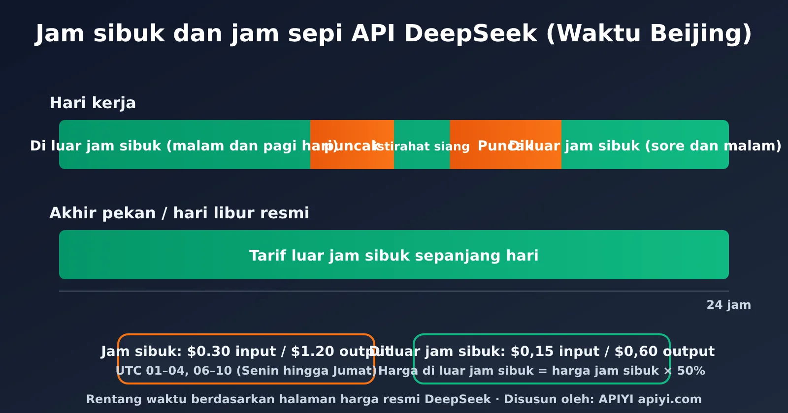 deepseek-v4-1-flash-1017-update-pricing-id-image-2