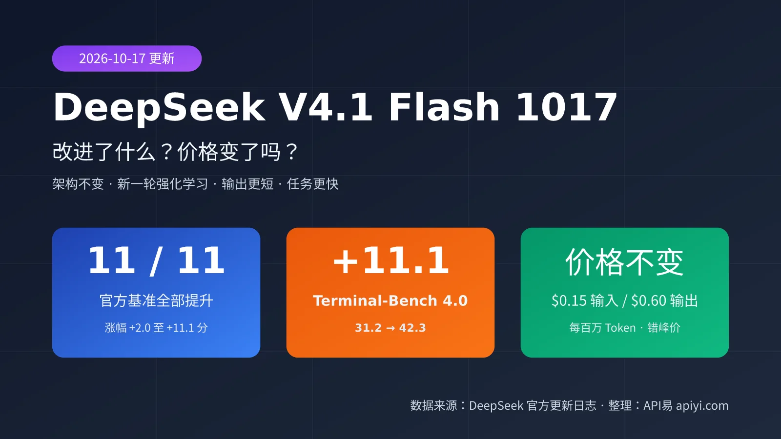 deepseek-v4-1-flash-1017-update-pricing-image-0