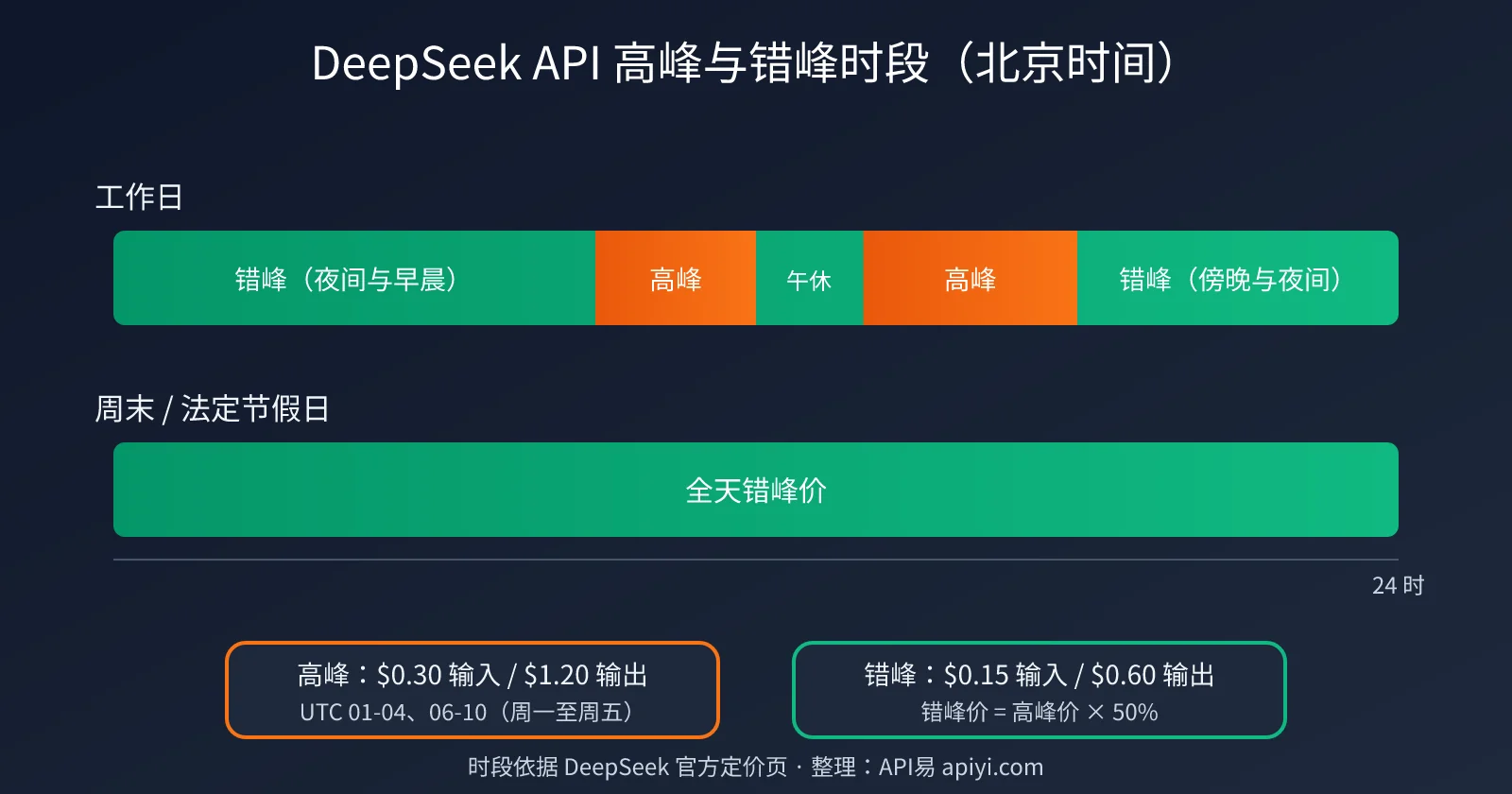 deepseek-v4-1-flash-1017-update-pricing-image-2