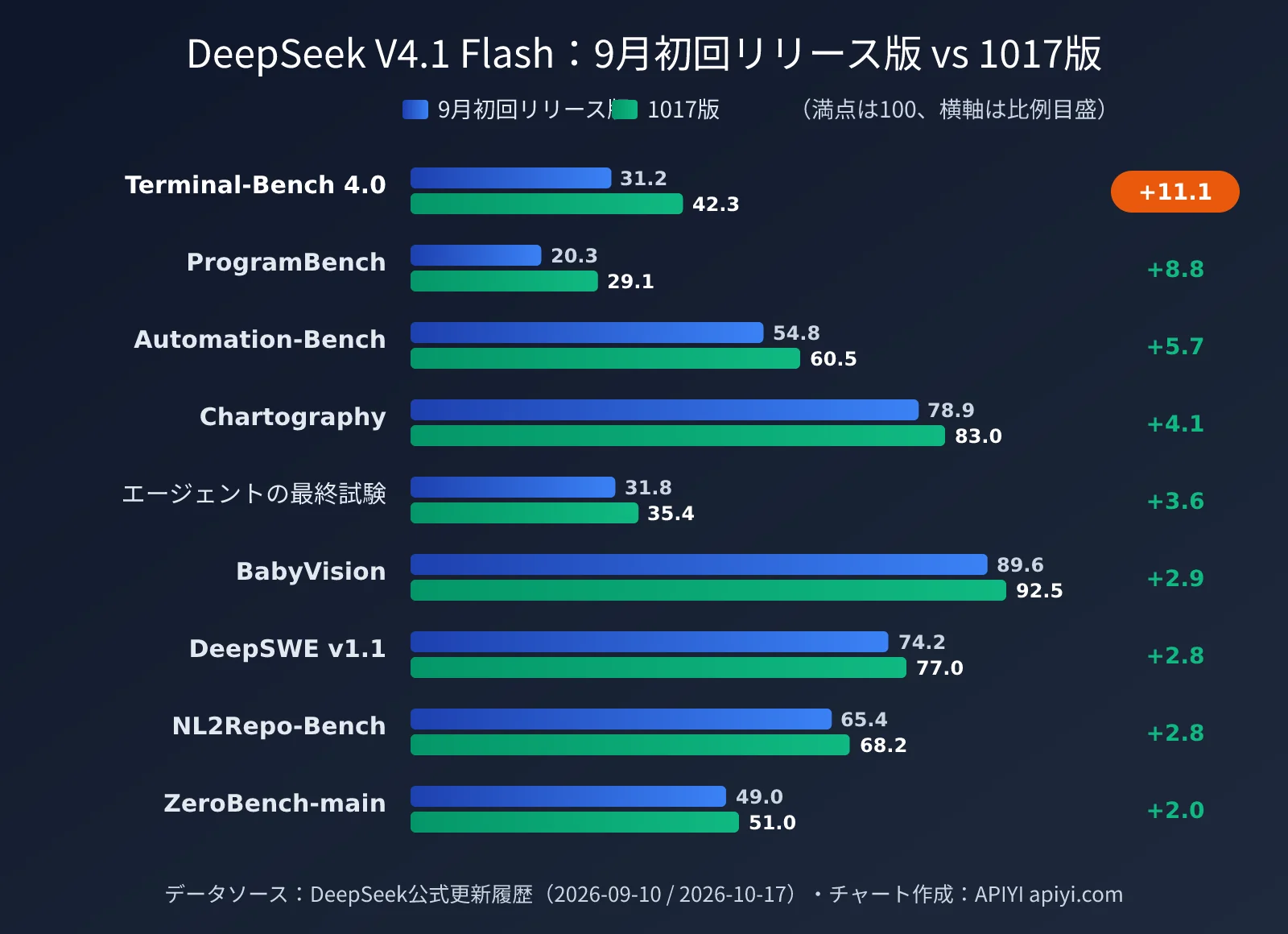 deepseek-v4-1-flash-1017-update-pricing-ja-image-1