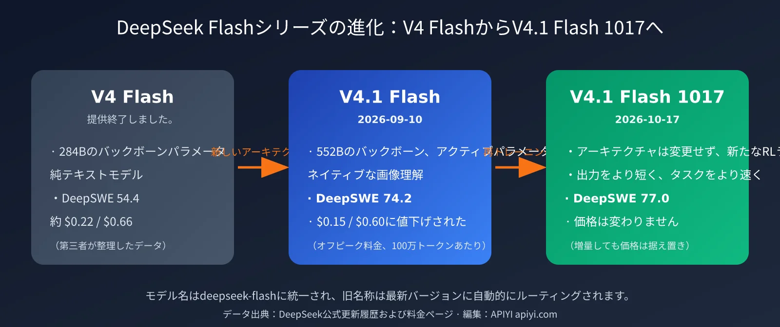 deepseek-v4-1-flash-1017-update-pricing-ja-image-3