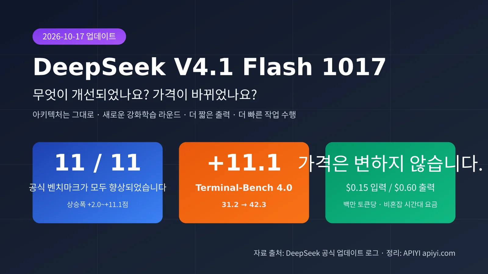 deepseek-v4-1-flash-1017-update-pricing-ko-image-0