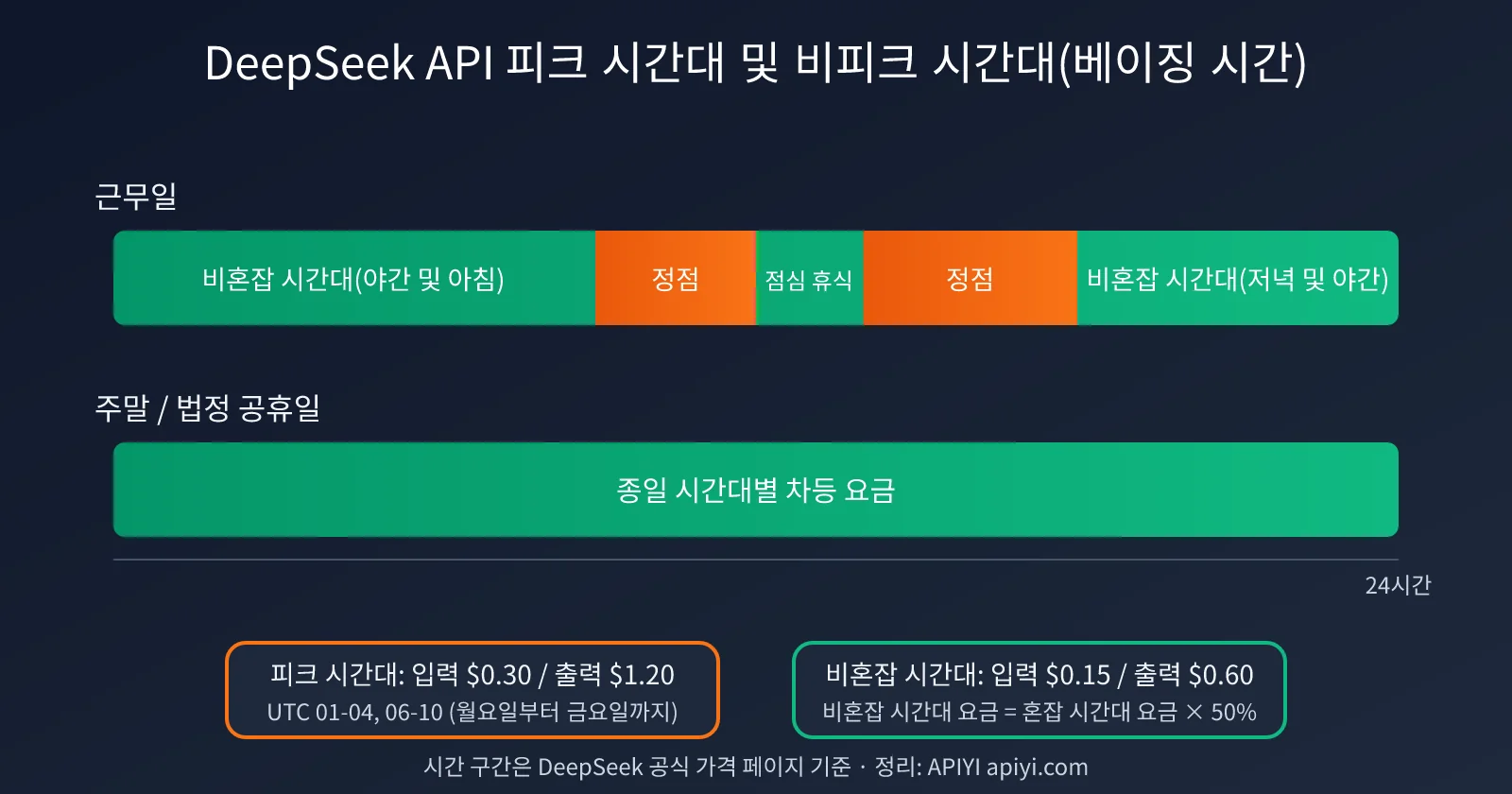 deepseek-v4-1-flash-1017-update-pricing-ko-image-2
