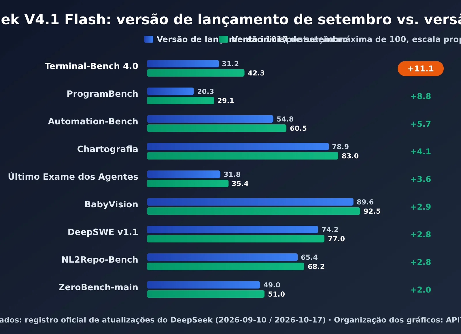 deepseek-v4-1-flash-1017-update-pricing-pt-pt-image-1
