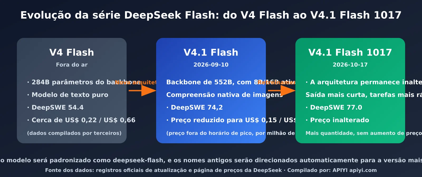 deepseek-v4-1-flash-1017-update-pricing-pt-pt-image-3