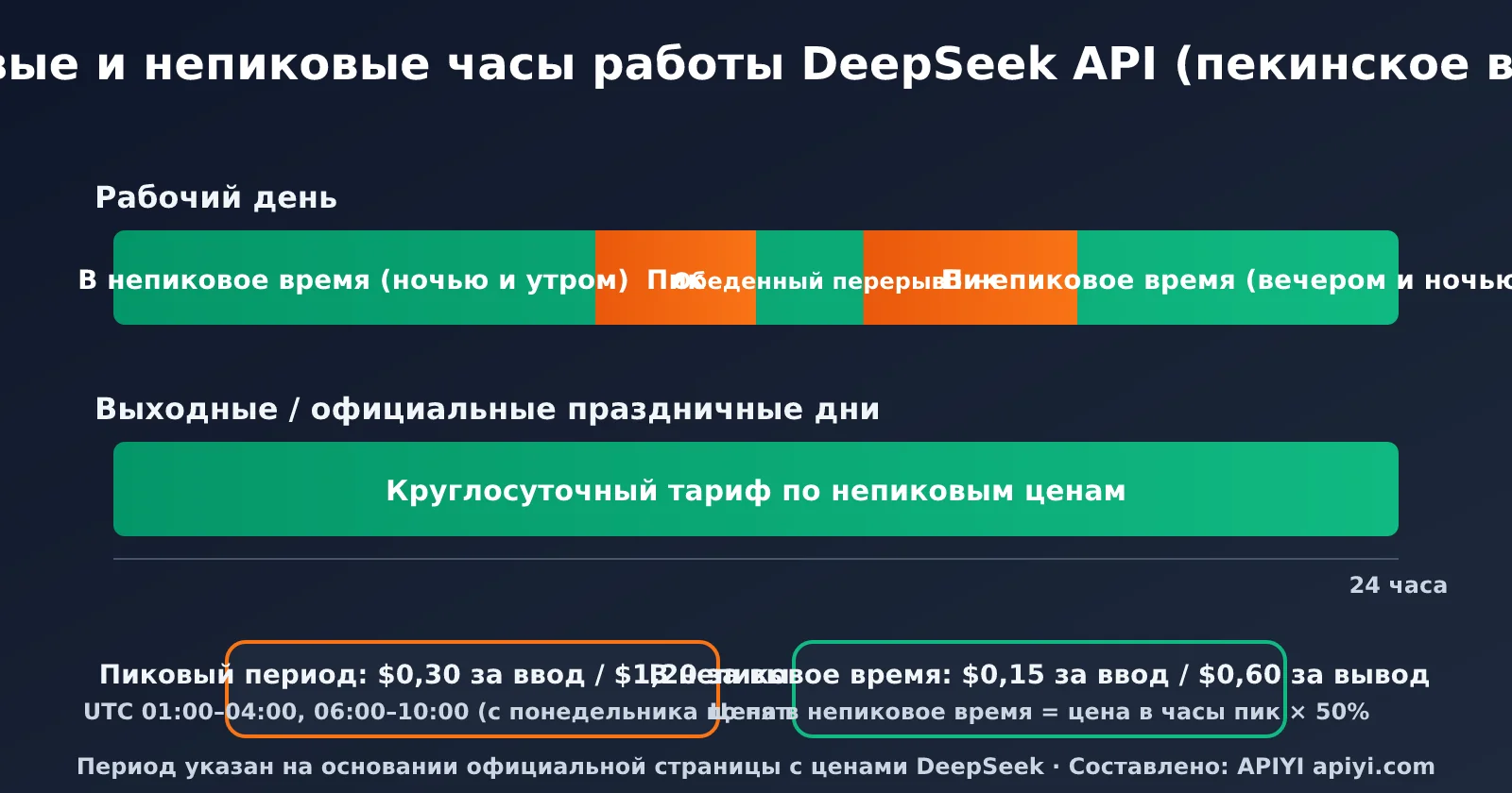 deepseek-v4-1-flash-1017-update-pricing-ru-image-2