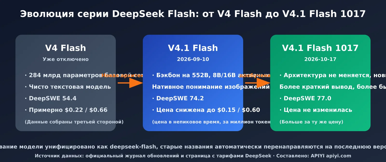 deepseek-v4-1-flash-1017-update-pricing-ru-image-3
