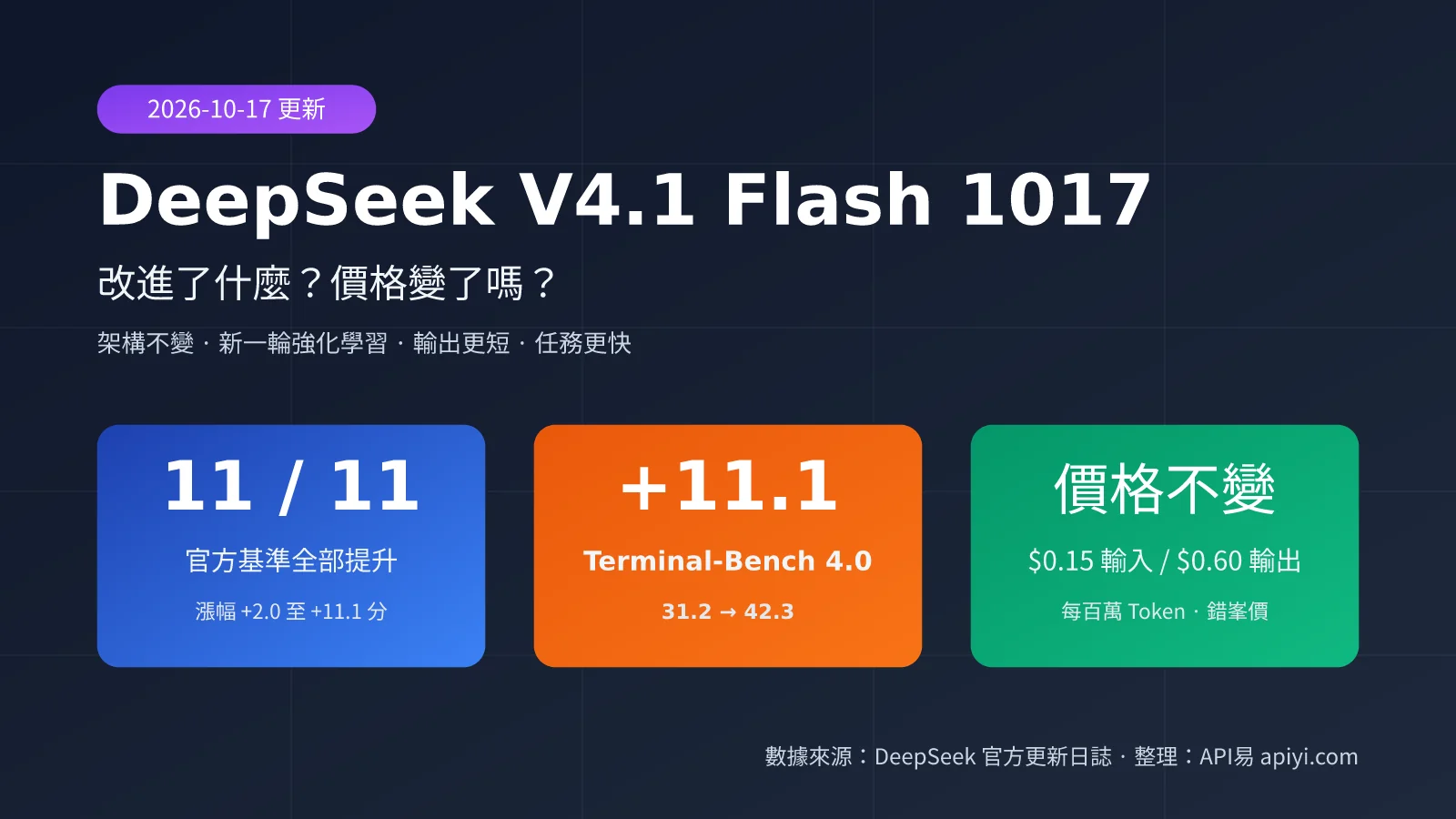 deepseek-v4-1-flash-1017-update-pricing-zh-hant-image-0