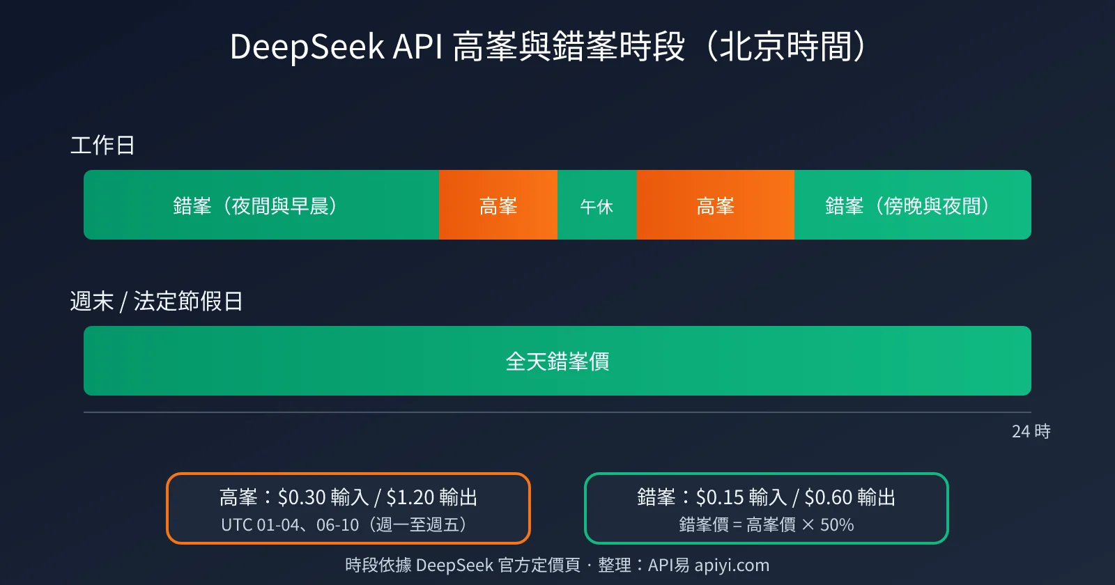 deepseek-v4-1-flash-1017-update-pricing-zh-hant-image-2