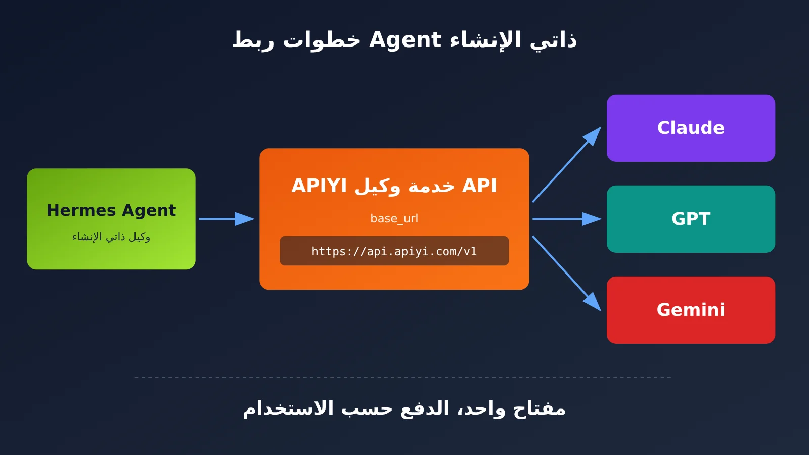 duet-muse-dots-grok-bot-self-hosted-personal-agent-comparison-ar-image-3