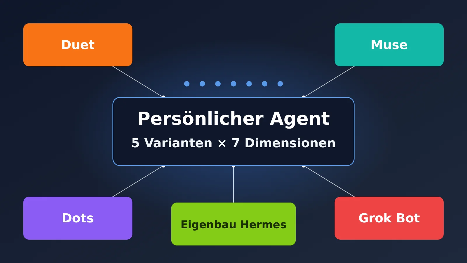 duet-muse-dots-grok-bot-self-hosted-personal-agent-comparison-de-image-0