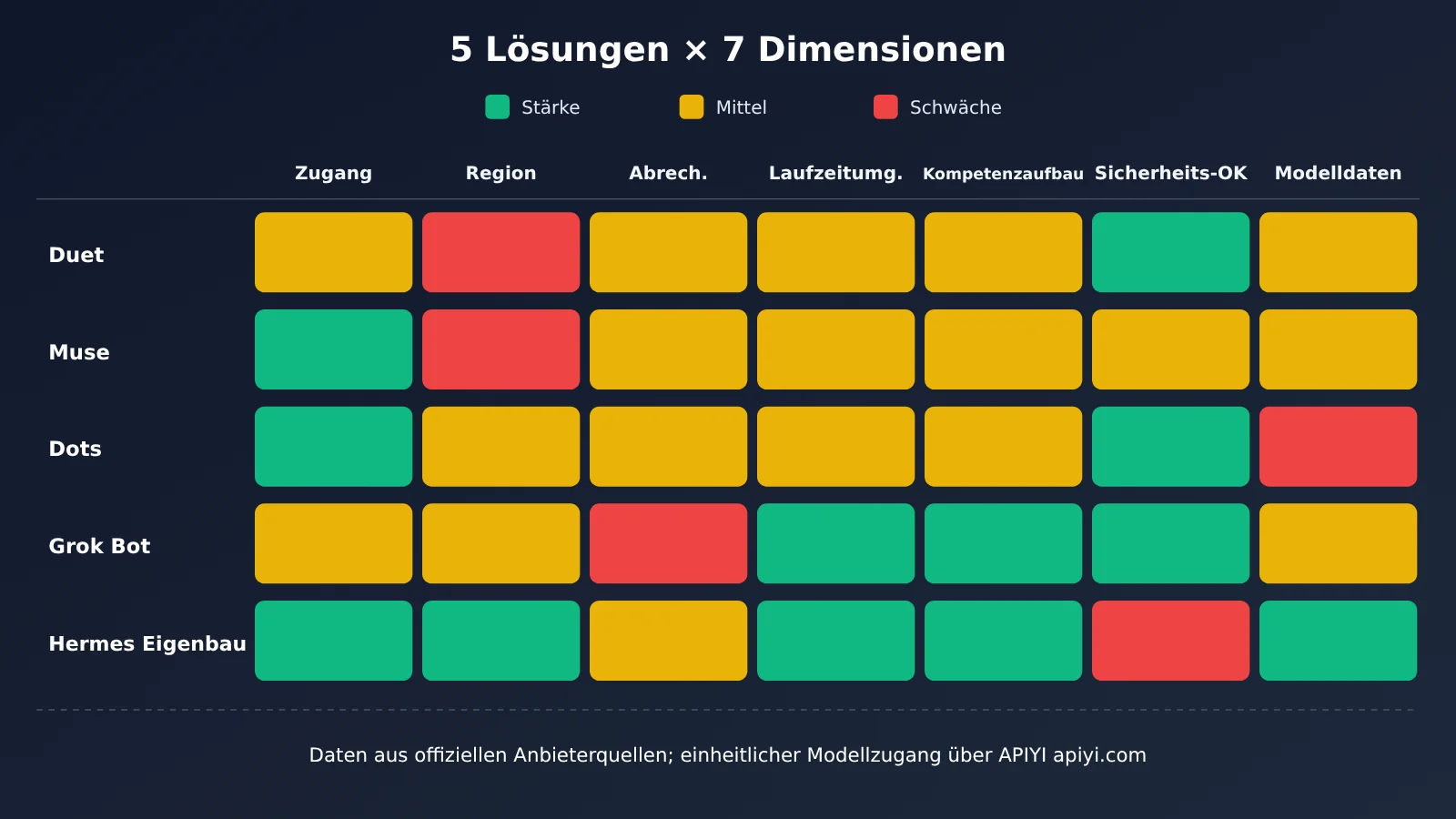 duet-muse-dots-grok-bot-self-hosted-personal-agent-comparison-de-image-1