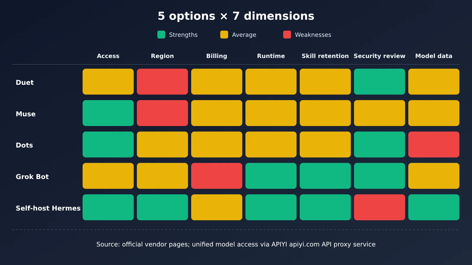 duet-muse-dots-grok-bot-self-hosted-personal-agent-comparison-en-image-1