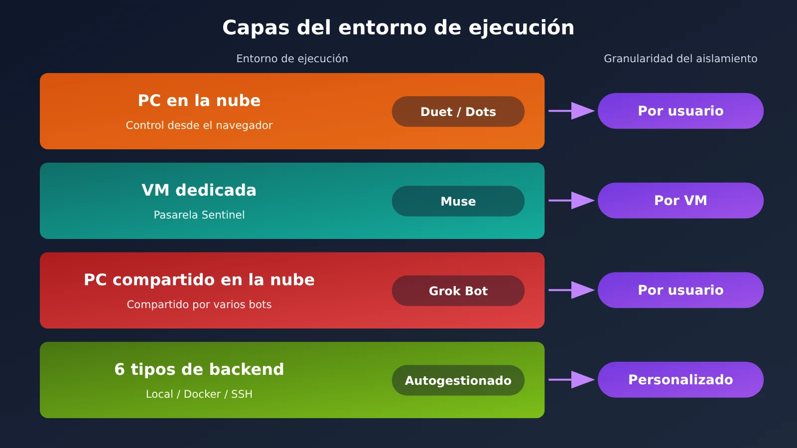 duet-muse-dots-grok-bot-self-hosted-personal-agent-comparison-es-image-2