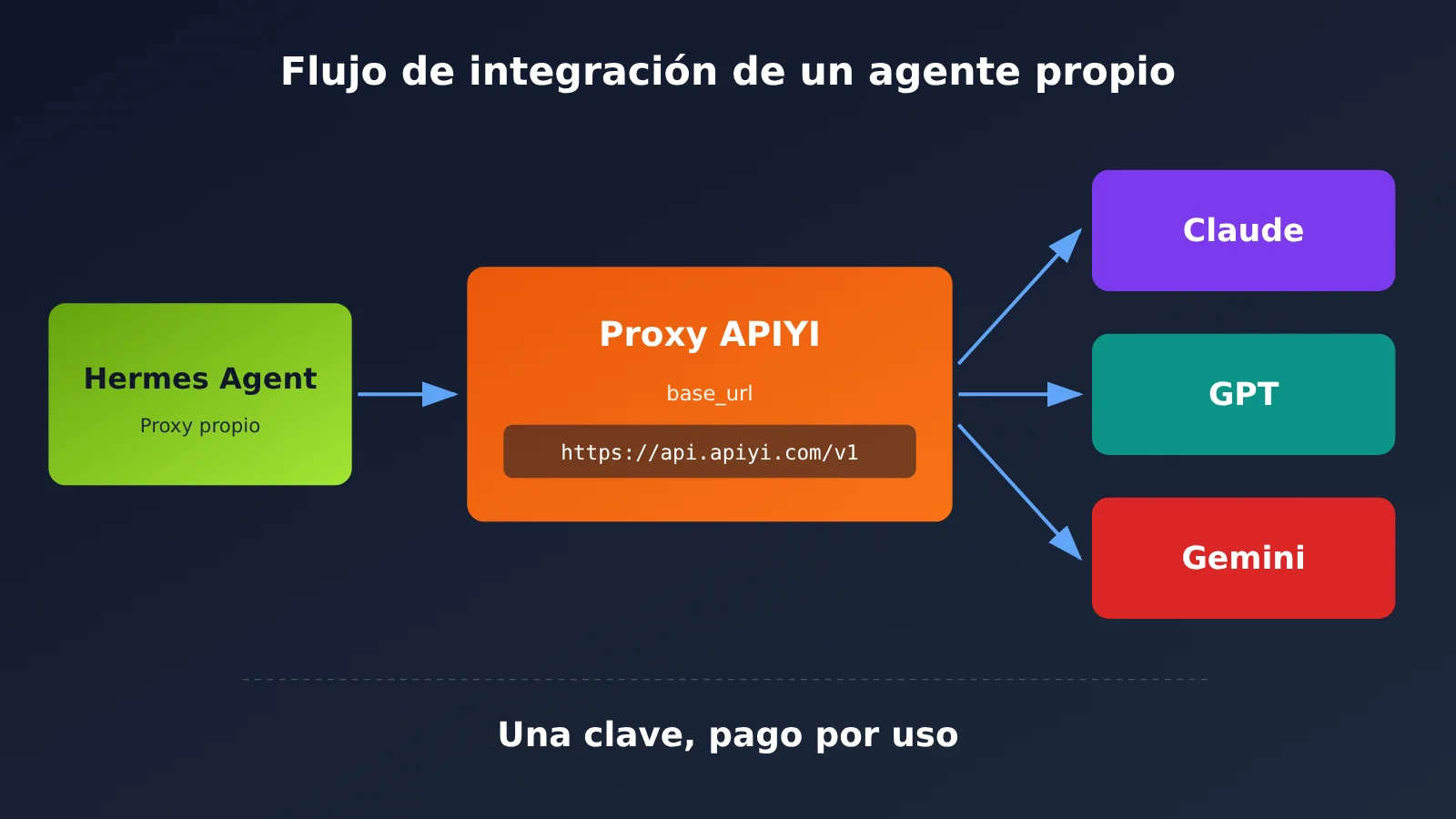 duet-muse-dots-grok-bot-self-hosted-personal-agent-comparison-es-image-3